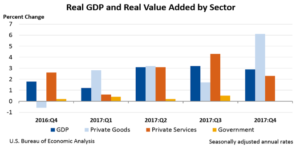 economic growth