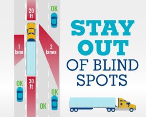 truck blind spots