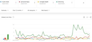 google searches for drowning lawyers